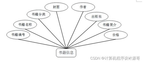 基于SSM框架的食品營養(yǎng)搭配系統設計與實現