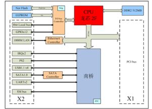 龍芯賦能智造，成都愛斯頓引領嵌入式計算機系統新標桿